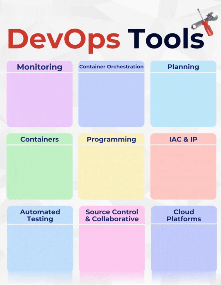 Quick Mastering DevOps: A Guide to Essential Tools and Techniques | QuickShare