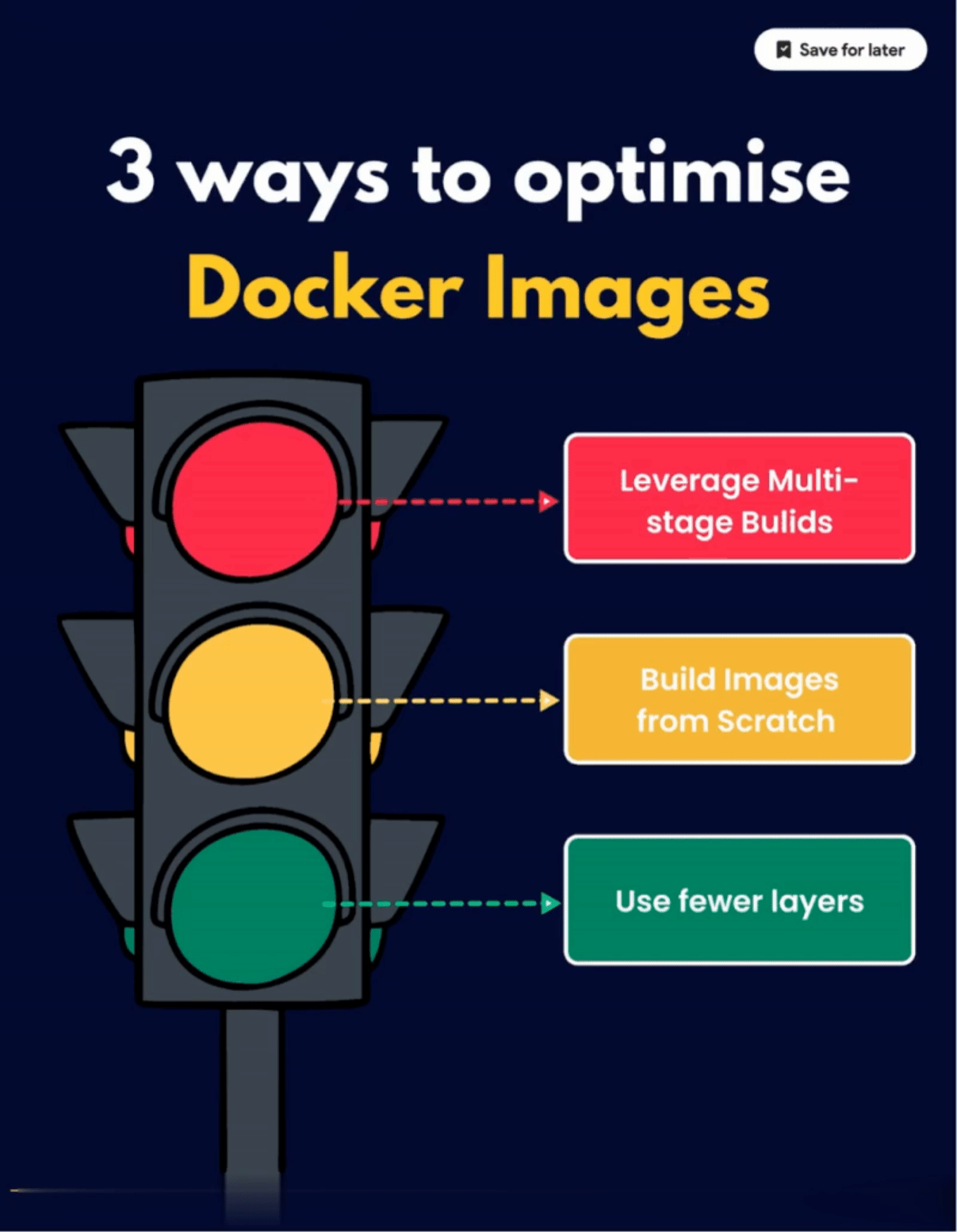 Mastering Docker Image Optimization: Simple Strategies for Efficiency | Quickshare