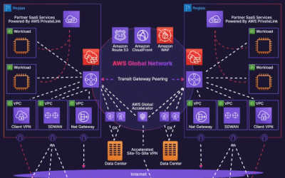 Navigating the AWS Transit Gateway: Revolutionizing Network Infrastructure | Quickshare