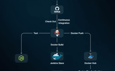 Automating Your DevOps Journey with Jenkins: A Comprehensive Guide | Quickshare