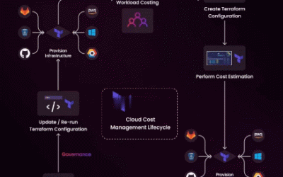 Empowering Engineers: Implementing FinOps Maturity with Terraform | Quickshare