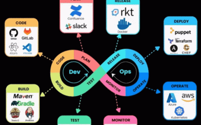 Mastering the Essential DevOps Tool Stack: Navigating 2024’s Dynamic Landscape | Quickshare